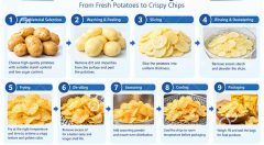 potato chips processing steps