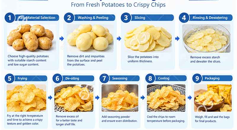 potato chips processing steps
